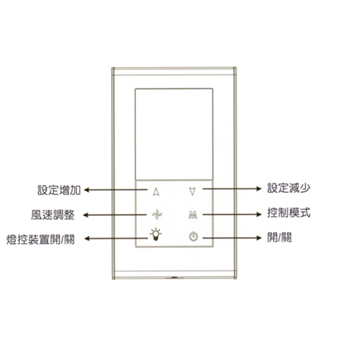 Honeywell T6383系列 觸控式溫度控制器 Honeywell T6383系列 觸控式溫度控制器