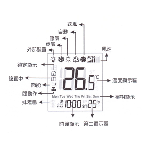 Honeywell T6383系列 觸控式溫度控制器 Honeywell T6383系列 觸控式溫度控制器
