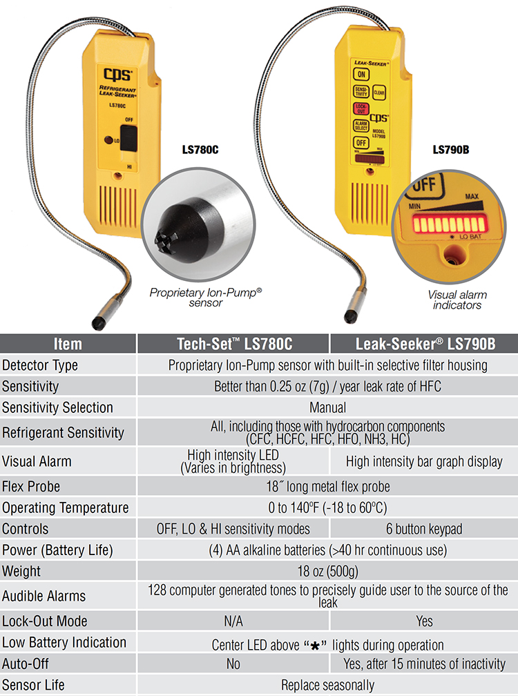 CPS LS790B Leak-Seeker Refrigerant Leak Detector