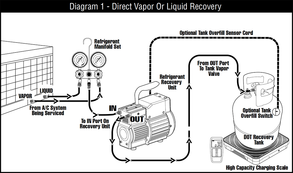 CPS TR21 Recovery Machine 冷媒回收機 冷媒回收連接方法示意圖