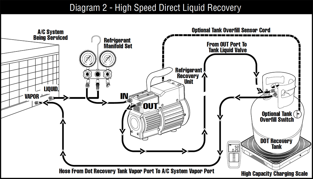 CPS 小型冷媒回收機 ProSet TR21 Recovery Unit 維一企業有限公司