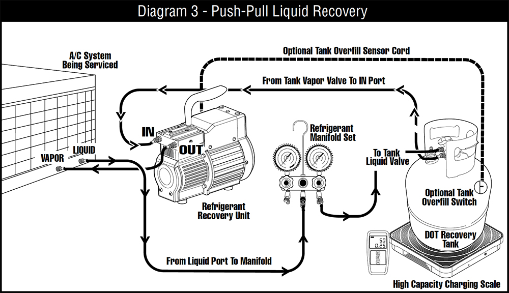 CPS TR21 Recovery Machine 冷媒回收機 冷媒回收連接方法示意圖