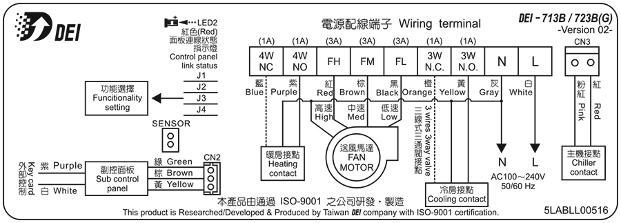 DEI-723A(SW) 冷暖型溫度控制器 DEI-723A(SW) 冷暖型溫度控制器