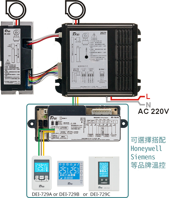 得意 直流變頻送風機專用電源驅動板 DEI Power Board for DC Motors DEI-2021/DEI-2022