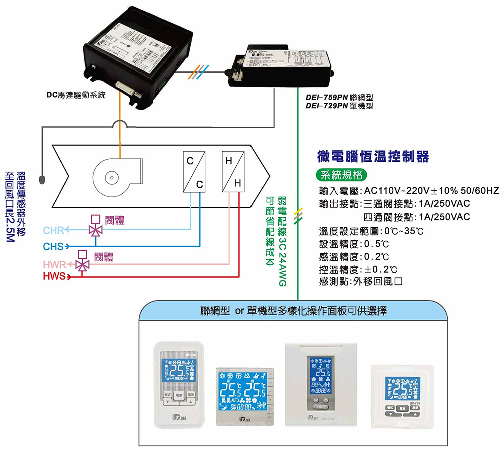 得意 直流變頻送風機專用單機溫控 DEI Room Thermostat for DC motor DEI-729