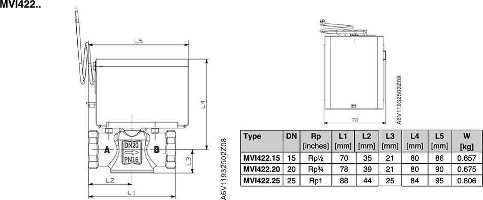 西門子 不鏽鋼 兩線式二通閥 Siemens MVI422.20 MVI422.25 MVI422.15